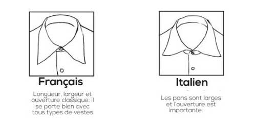 Différence col italien et col français chemise