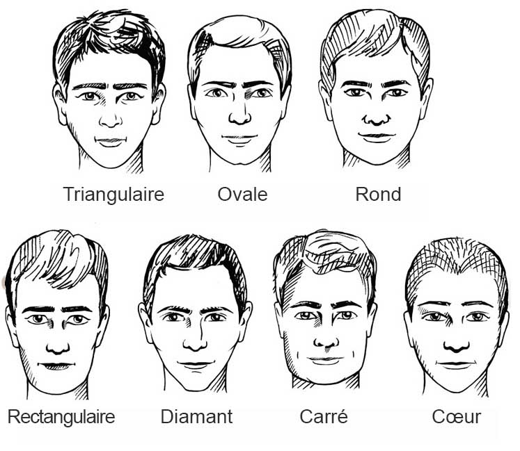 types de visage pour choisir col de chemise